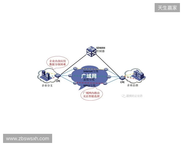 贝锐蒲公英游戏联机方案深度测评:2025年SD-WAN技术如何重新定义跨平台游戏体验 贝锐蒲公英游戏联机方案深度测评:2025年SD-WAN技术如何重新定义跨平台游戏体验