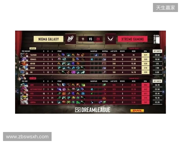 战胜心魔吧,小祥!梦幻联赛首日XG 2-0击败Nigma 战胜心魔吧,小祥!梦幻联赛首日XG 2-0击败Nigma