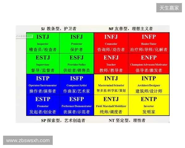 2025年MBTI人格测试官方入口选择指南:4个基于信效度数据的热门MBTI测试网站评估 2025年MBTI人格测试官方入口选择指南:4个基于信效度数据的热门MBTI测试网站评估