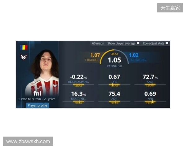 iM推荐的明日之星fnl何许人也? iM推荐的明日之星fnl何许人也?