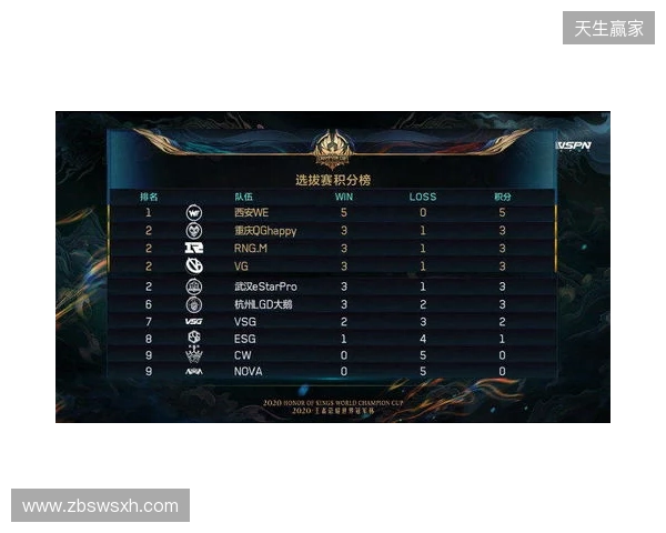 2025王者挑杯抽签结果公布 TE溯将迎战AG超玩会