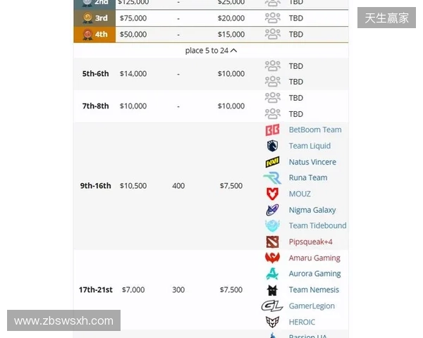 梦幻联赛S27瑞士轮结束，XG晋级淘汰赛