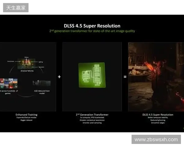 CES 2026 NVIDIA 发布DLSS 4.5等多项技术 CES 2026 NVIDIA 发布DLSS 4.5等多项技术