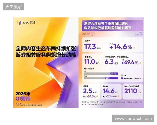 虎牙发布2026年Q1财报：收入连续五季同比增长，盈利能力持续提升