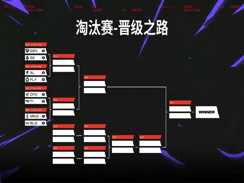 五年饮冰,难凉热血!Falcons建队之后首次进入Major淘汰赛